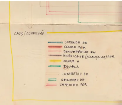 Fig. 18 − Adaptação de detalhe digitalizado de “Mecanismo da Compreensão”, c. 1970: Legenda. 