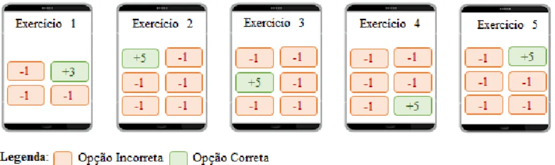 Figura 4.1: Mockup do layout dos exercícios em cada atividade com som.. 