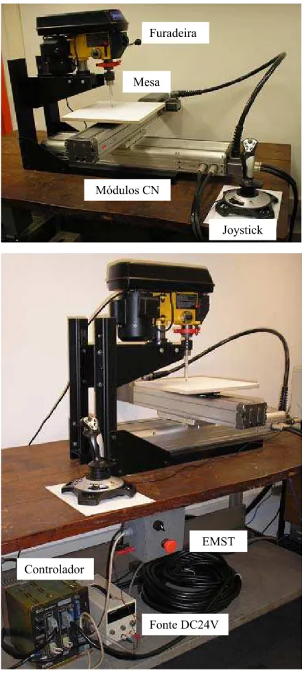 Figura 14 – Fotografia da máquina desenvolvida. Controlador Fonte DC24VEMSTJoystickMódulos CNMesaFuradeira   