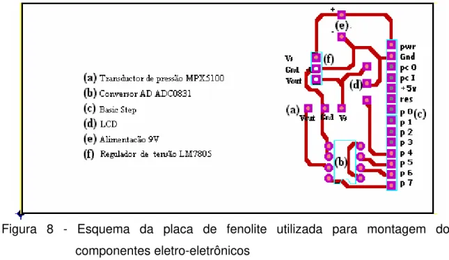 Figura 8 - Esquema da placa de fenolite utilizada para montagem dos  componentes eletro-eletrônicos 