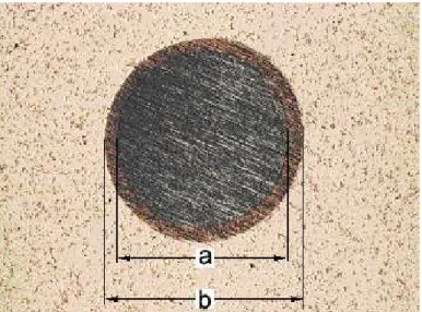 Figura 4.3 – Cratera de desgaste de microabrasão: b, diâmetro da calota externa  (delineada pelo revestimento com a superfície da amostra que não sofreu abrasão); e  a,  diâmetro da calota interna (delineada pela interface revestimento/substrato)