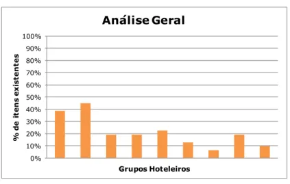 Gráfico 4: Análise Geral 