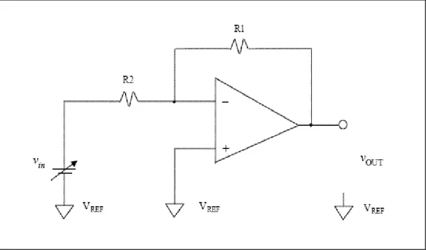 Figura 5.3. Testbench utilizado para simulação e medida de excursão do sinal de saída.