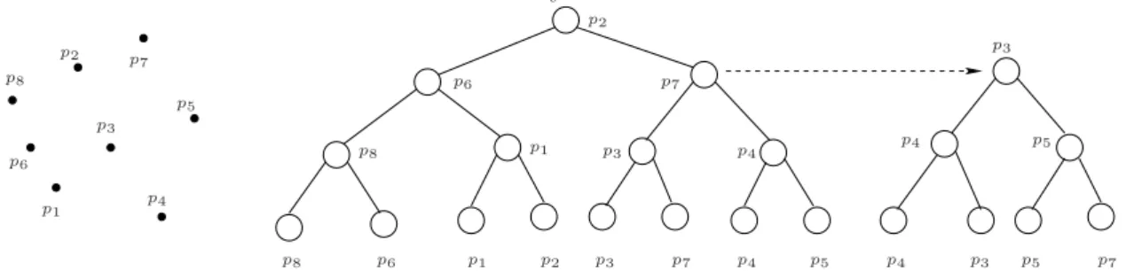 Figura 2.6: Uma ´ arvore limite 2-n´ıveis parcial.