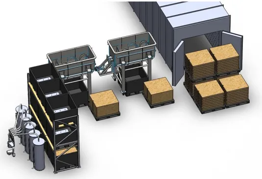 Figura 2.7 – Representação de operação industrial de produção de  blocos e placas de material de micélio da empresa Ecovative [37] 