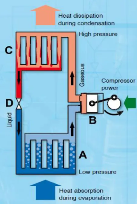 Figura 20: Representação dos principais componentes de um equipamento de ar condicionado [25]: 