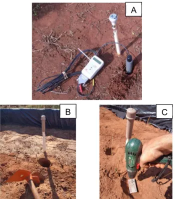 Figura 6 – Determinações à campo.  A: conjunto de equipamentos utilizados na obtenção de dados  para a determinação da CRA; B: buraco feito para a inserção da sonda de capacitância; C: 