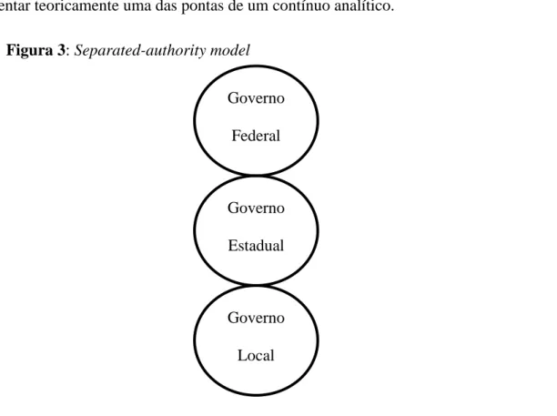 Figura 3: Separated-authority model 