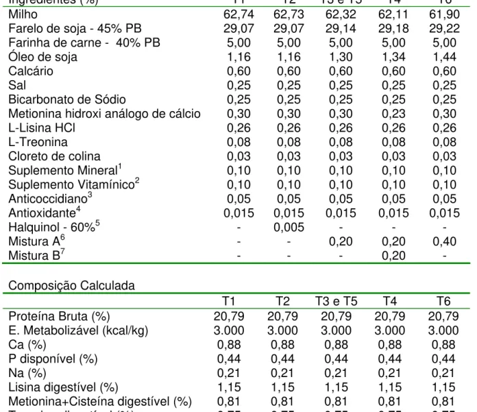 Tabela 4 – Composição percentual e calculada das dietas iniciais para frangos de  corte de 8 a 21 dias de idade 