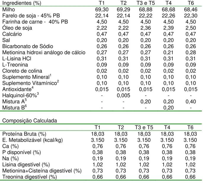 Tabela 6 - Composição percentual e calculada das dietas abate para frangos de  corte de 36 a 41 dias de idade 