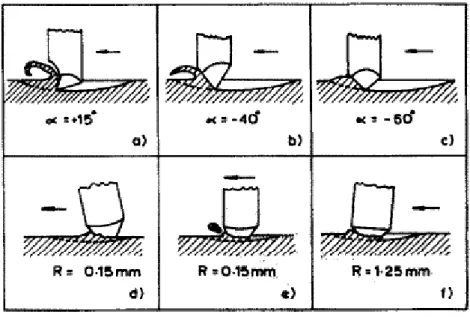 Figura 2.12 Representação esquemática da ação de ferramentas sobrea superfície. 