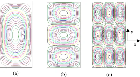 Fig. 6 Seção transversal de um guia de ondas retangular e isolinhas de E z . (a) modo TM 11 , (b) TM 13 , (c) TM 33