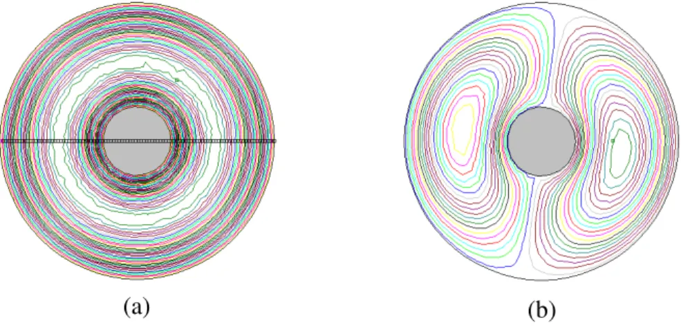 Fig. 10 Seção transversal de um guia de ondas coaxial e isolinhas de E z :  (a) modo TM 01  e (b) TM 11 .