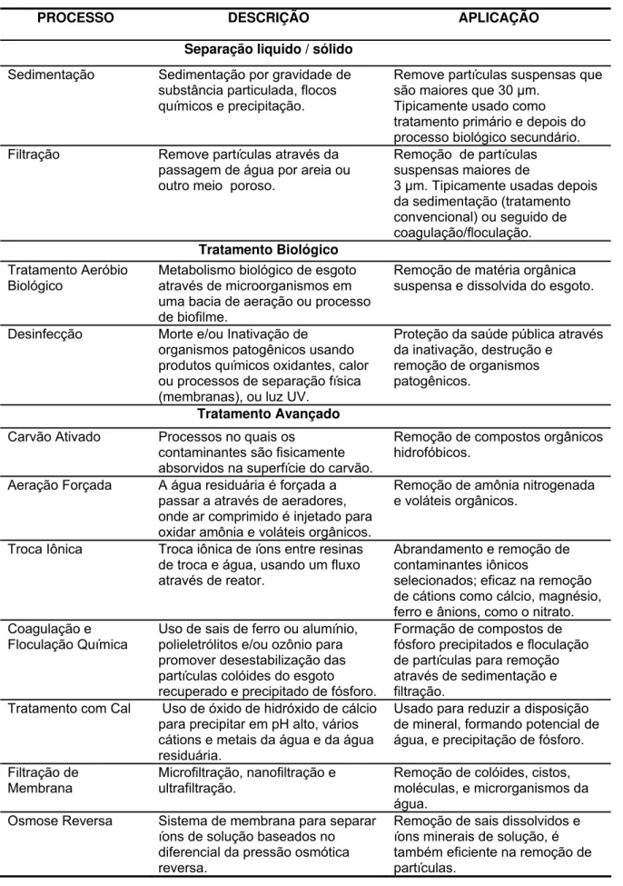 Tabela 3 - Descrição dos tipos de tratamento para esgoto recuperado e reúso. 