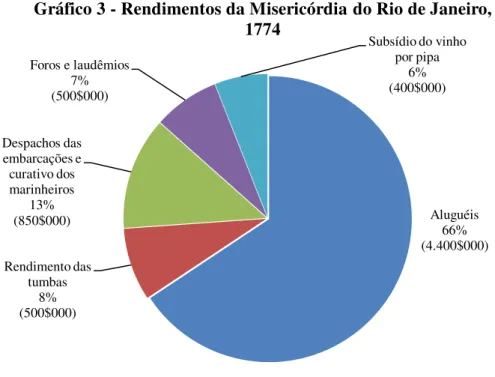 Gráfico 3 