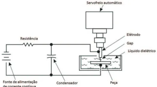 Figura 3 ʹ Circuito resistivo capacitivo dos Lazarenkos para EDM. Adaptado de [2]. 