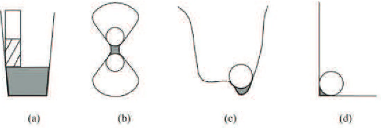 Figura 7 ʹ Tipos de geometria impossíveis de acabar por fresagem segundo Ding et. al.(2002) [33]