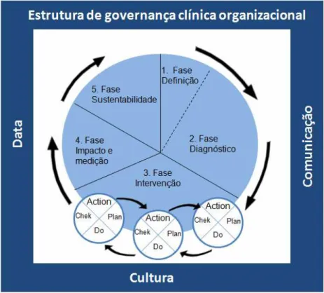 Figura 5. Ciclo de melhoria da qualidade 