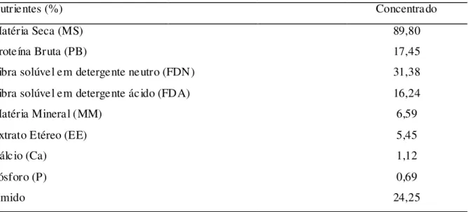 Tabela 1 - Co mposição bro matológica do concentrado comercial utilizado na dieta experimental 