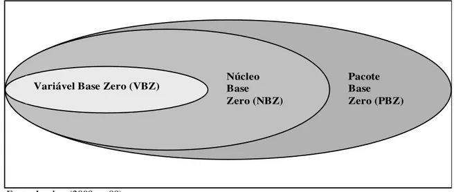 Figura 2 – Relações entre variável, núcleo e pacote base zero 