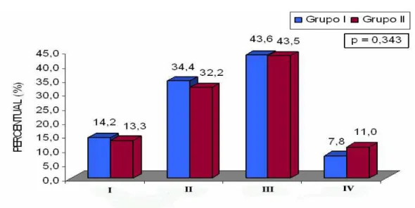 Gráfico 1 – Distribuição dos pacientes quanto aos Serviços nos quais  foi realizado o exame 