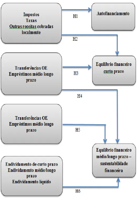 Figura 3 – Modelo conceptual 