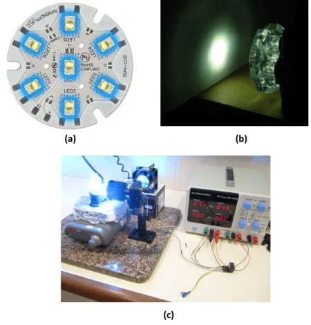 Figura 13 - Instrumentação utilizada nos ensaios de fotocatálise. Placa eletrônica com os 7 LEDs azuis  Luxeon Rebel (a), lente utilizada para focalizar a radiação na amostra (b) e sistema em funcionamento  (c)