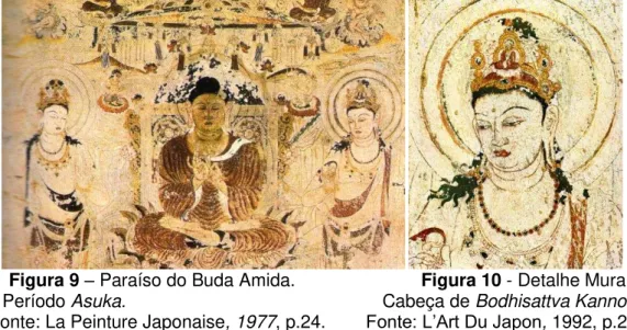 Figura 9  –  Paraíso do Buda Amida.                         Figura 10 - Detalhe Mural                                Período Asuka