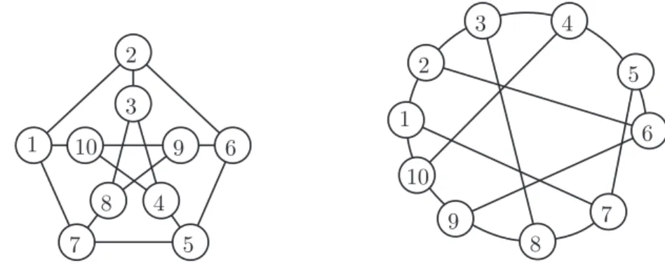 Figura 2.1: Os dois grafos acima s˜ ao isomorfos. O grafo mostrado na figura ´e conhecido como grafo de Petersen