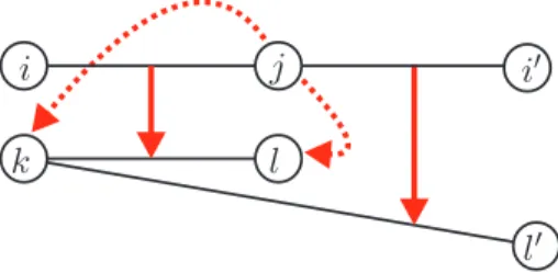Figura 4.10: Uma solu¸c˜ ao que n˜ ao mat´em a coerˆencia entre as associa¸c˜ oes de v´ertices a clusters.