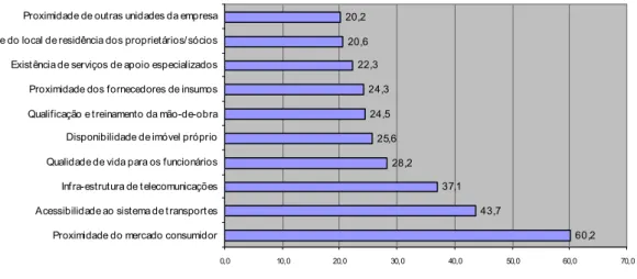 Gráfico 8 