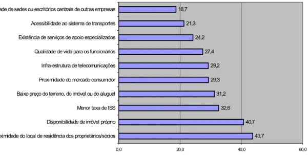 Gráfico 10 