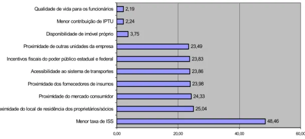 Gráfico 11 