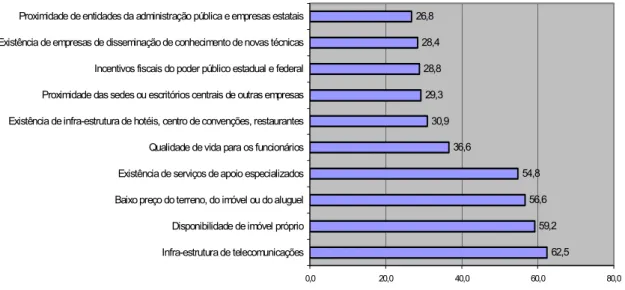 Gráfico 12 