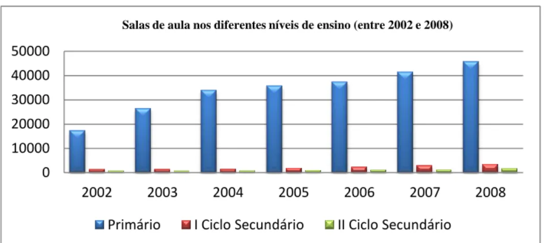 Gráfico 2 - Capacidade de admissão de novos alunos (2002/2008) 