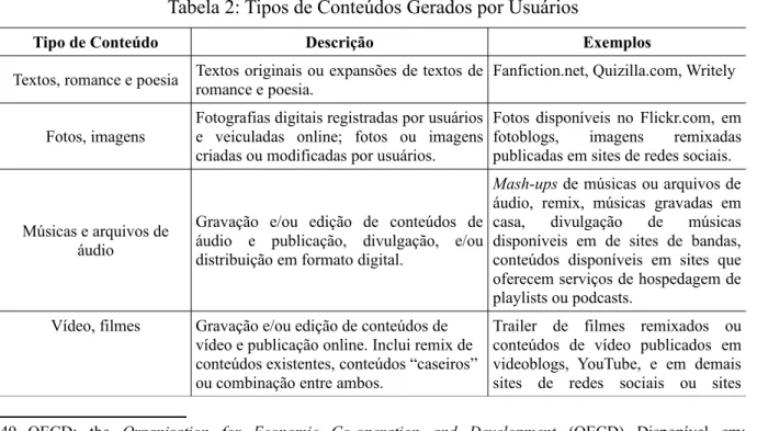 Tabela 2: Tipos de Conteúdos Gerados por Usuários