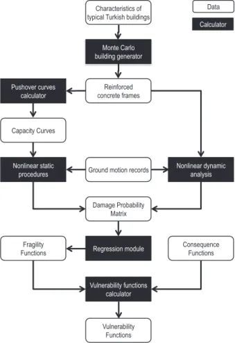 Figure 1. Scheme of the developed framework.