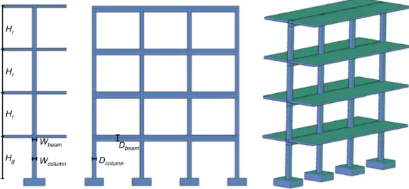 Figure 2. Schematic view of the RC frame model: front (left), side (center), and isometric view (right).