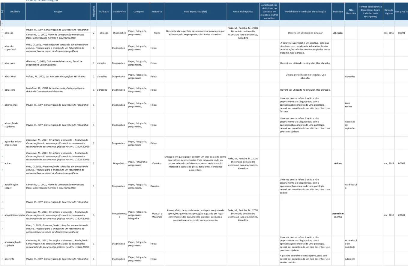 Tabela 9 - Excerto da tabela de Análise Terminológica