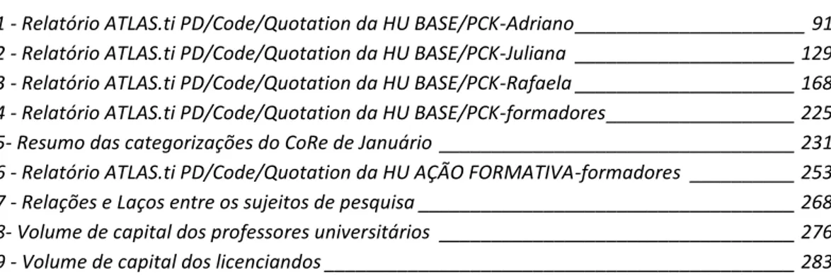 Figura 1 - Modelo de Conhecimento dos Professores (GROSSMAN, 1990); tradução nossa. __________ 52 Figura 2 - Modelo Hexagonal do desenvolvimento do Conhecimento Pedagógico do Conteúdo (PARK; 