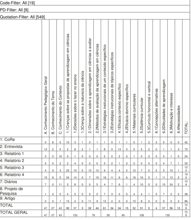 Tabela 2 - Relatório ATLAS.ti PD/Code/Quotation da HU BASE/PCK-Juliana 