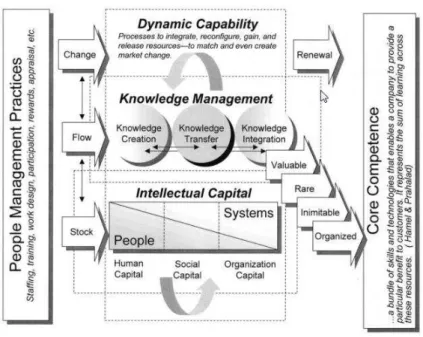 Ilustração 3 - Modelo Integrativo da Estratégia Organizacional com a Estratégia de GRH