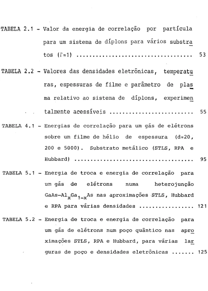 TABELA 2.1 - Valor da energia de correlação por partícula para um sistema de díplons para vários substra tos (f= 1) ...................................