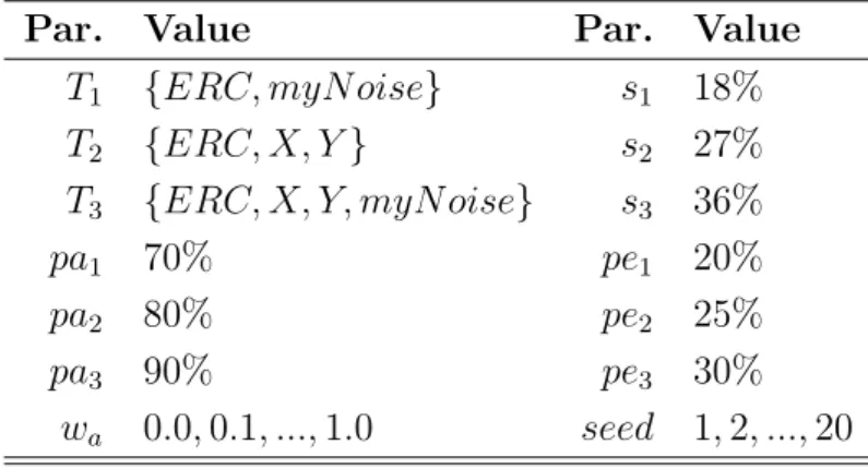 Figure 5.9: Visualization of the different slope values chosen for our tests.