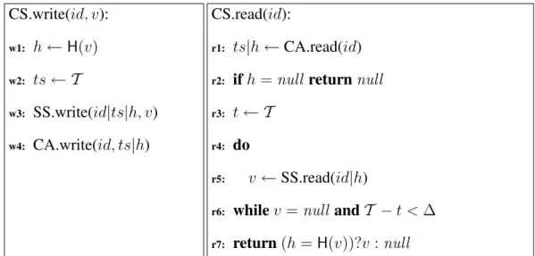 Figure 3: Algorithm for increasing the consistency of the storage service (SS) using a consistency anchor (CA) with Byzantine writers and considering the existence of a garbage collection to clean old versions in SS.