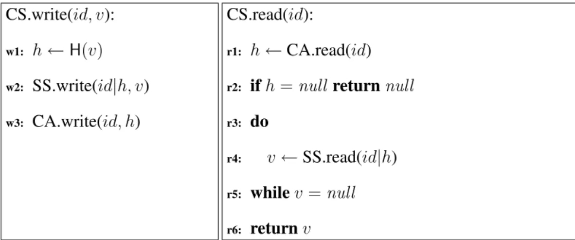 Figure 2: Algorithm for increasing the consistency of the storage service (SS) using a consistency anchor (CA).