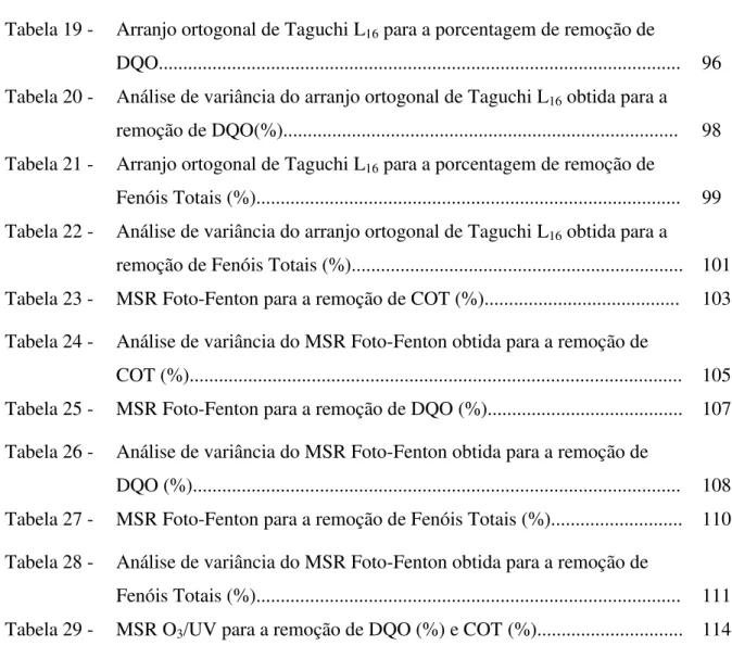 Tabela 19 -  Arranjo ortogonal de Taguchi L 16  para a porcentagem de remoção de 