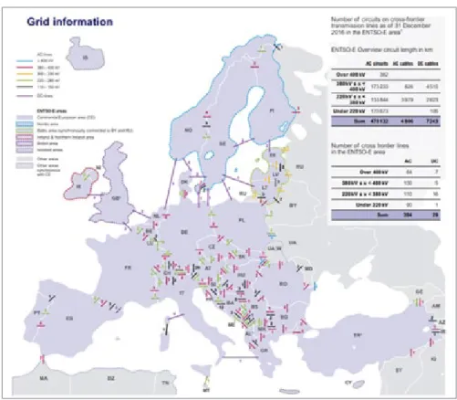 Figura 1: Interconexões entre países da Rede Europeia dos Operadores de Sistemas   de Transmissão de Eletricidade (ENTSO-E) em 2016