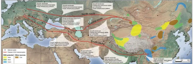 Figura 2: Cenários para construção de uma linha UHVDC entre a China e a Europa. 