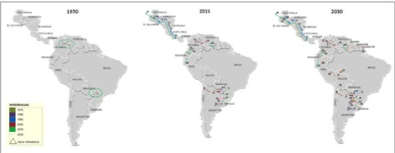 Figura 3: Integração energética na América Latina - evolução e planejado.